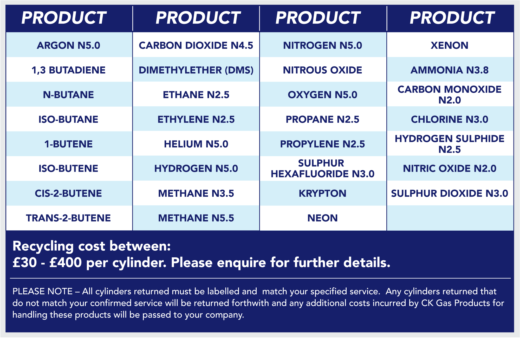 BottleReturns_Gases_Chart2