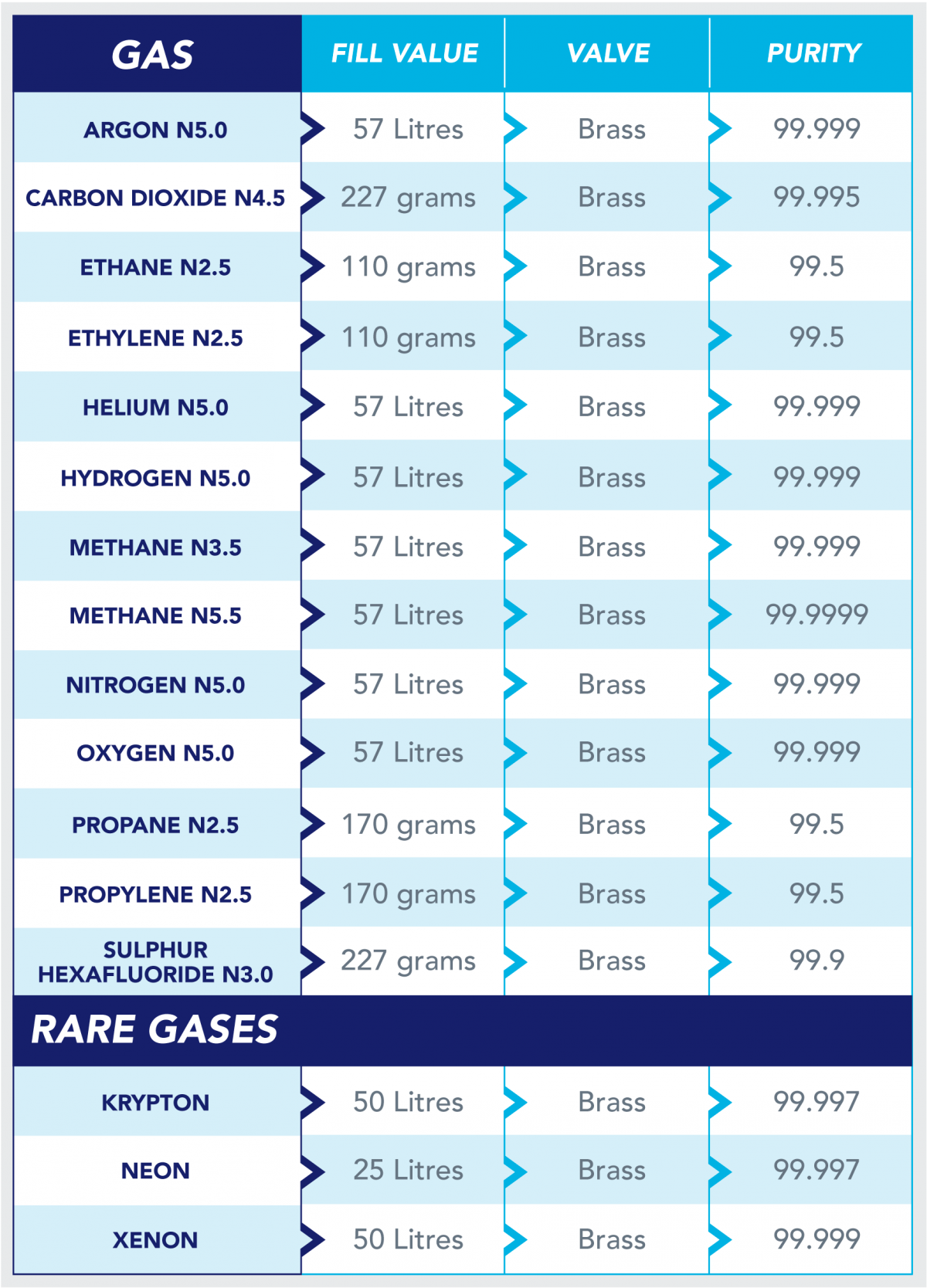 inert-rare-and-flammable-gases